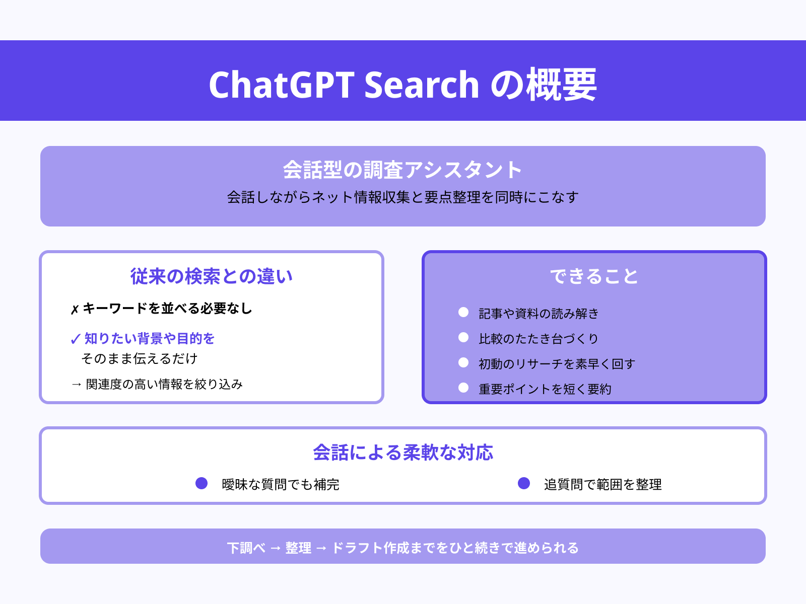 ChatGPT Searchとは？主な機能、活用例などを解説 | 侍エンジニア