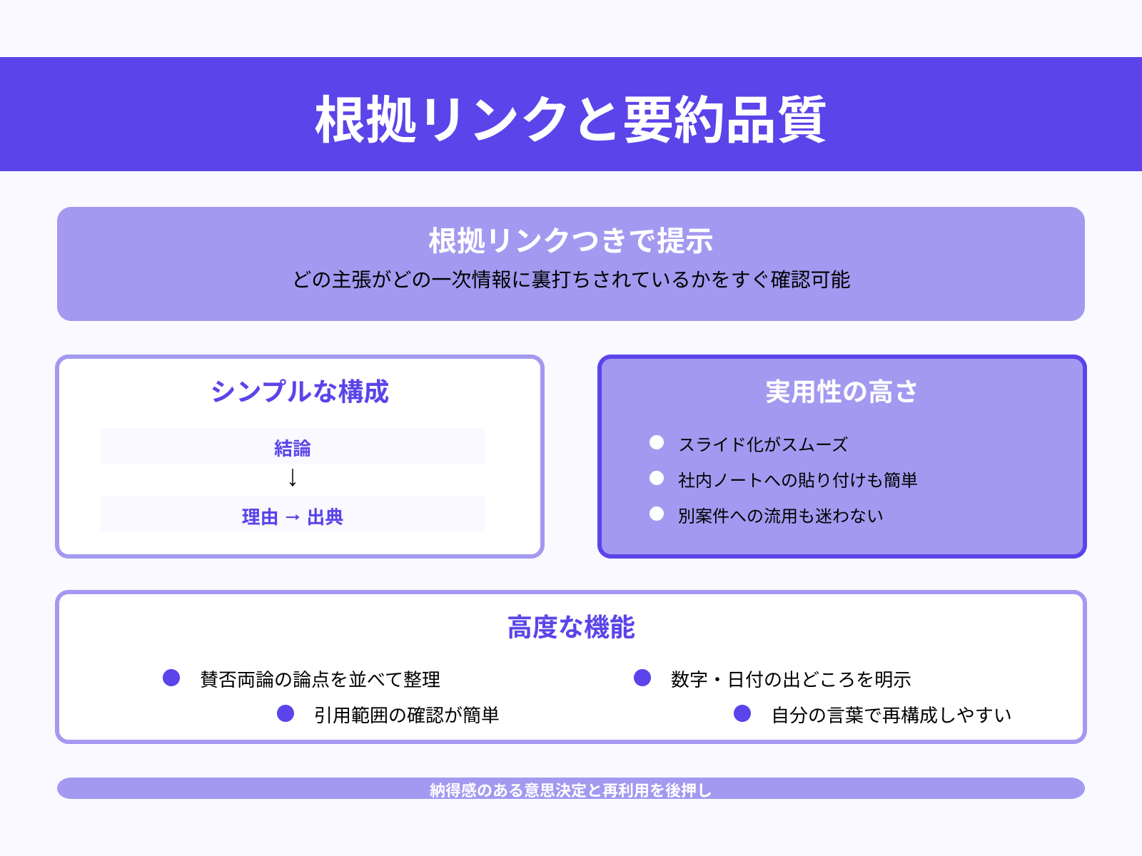 根拠リンクつきの要約