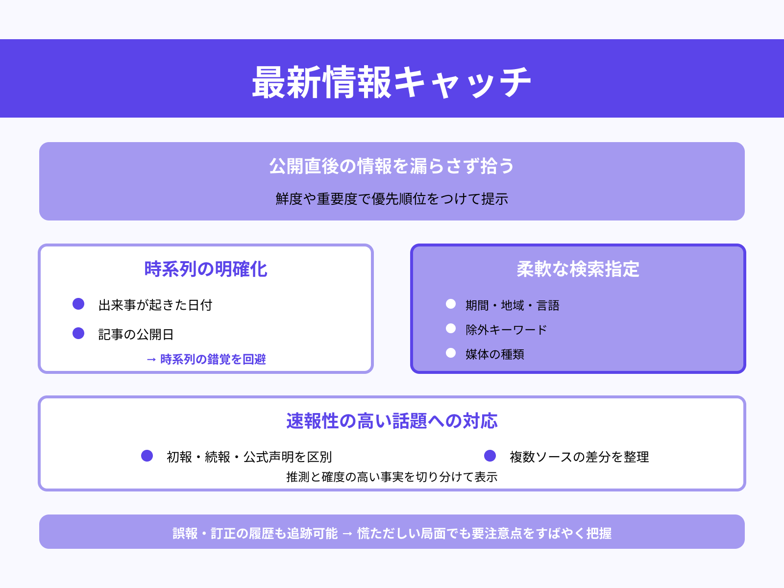 最新情報の検索