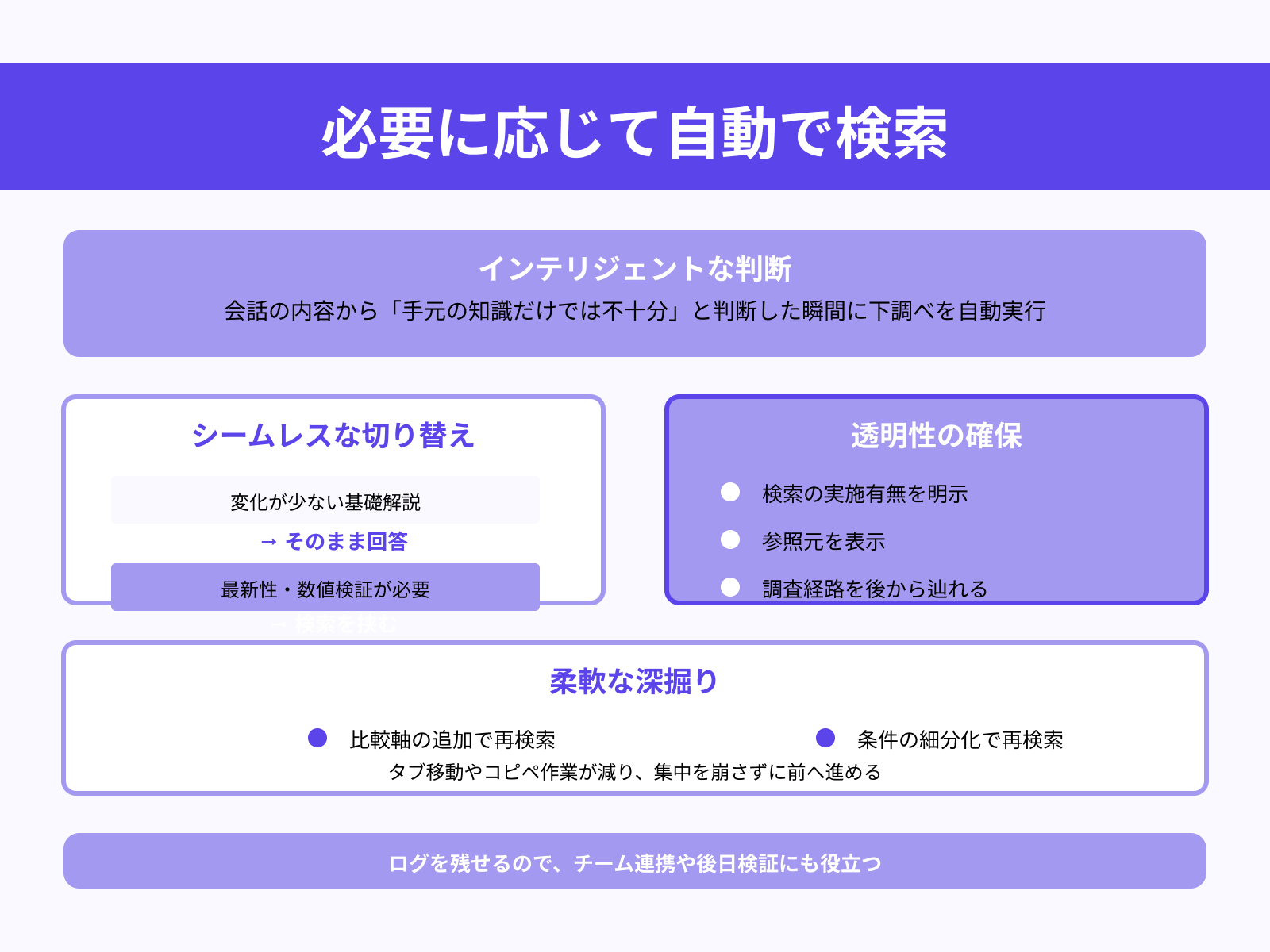 必要に応じて自動で検索