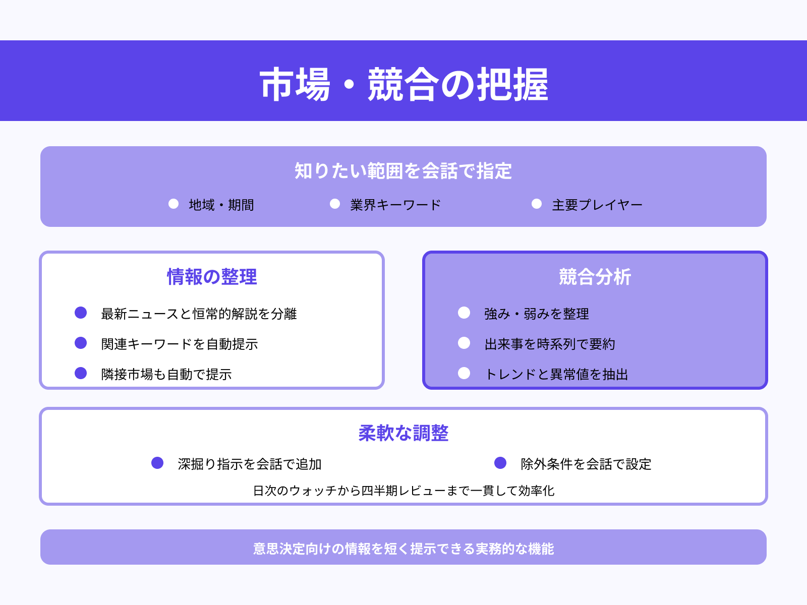 市場・競合の把握