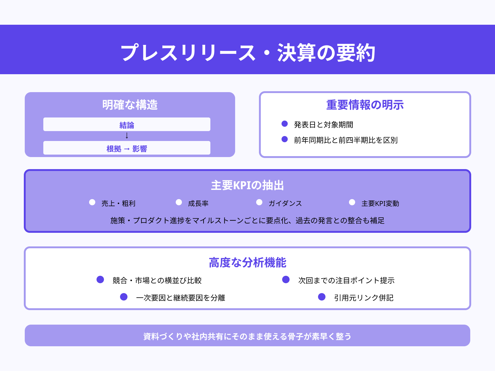 プレスリリース/決算の要約