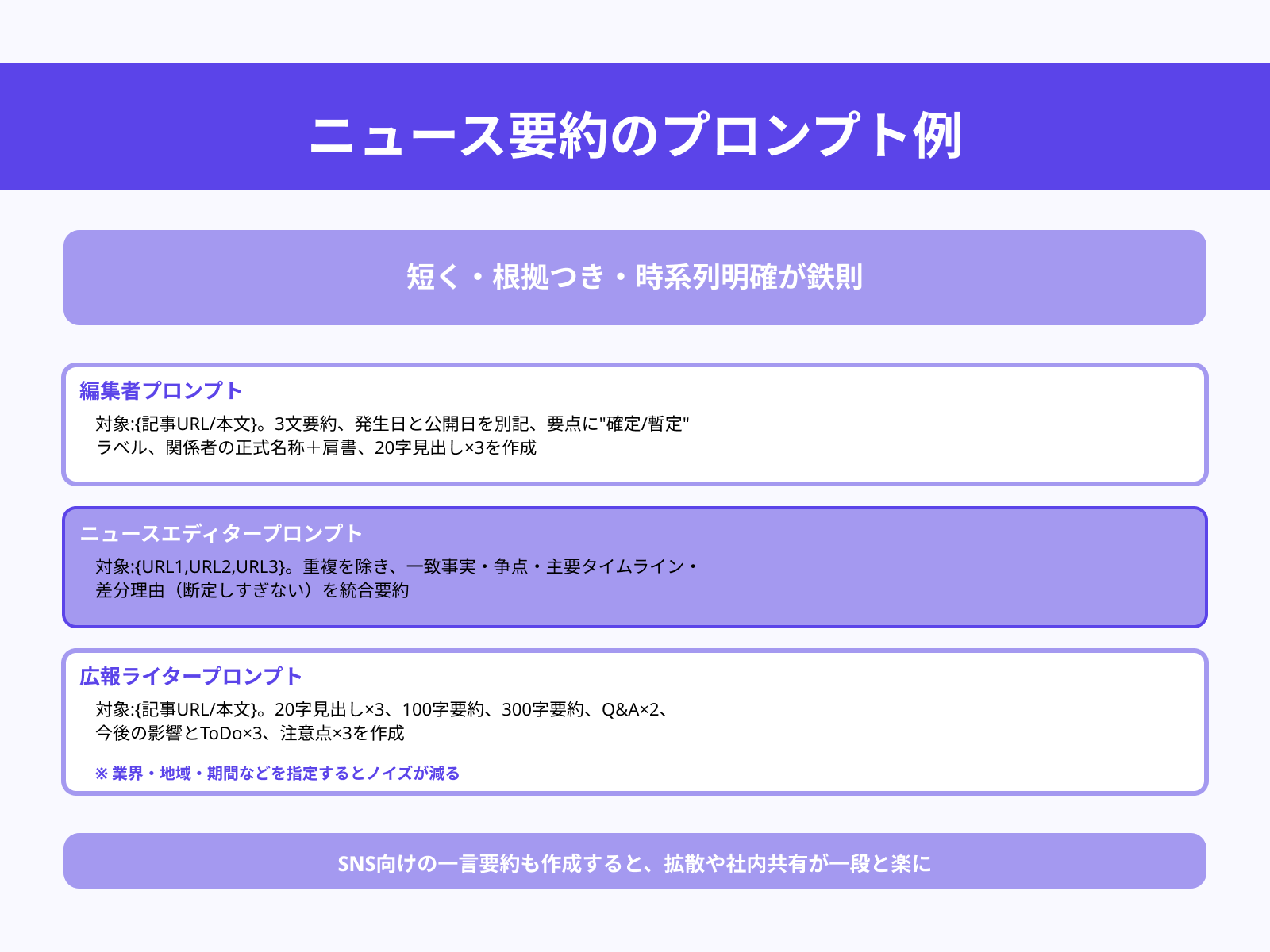 ニュース要約用のプロンプト