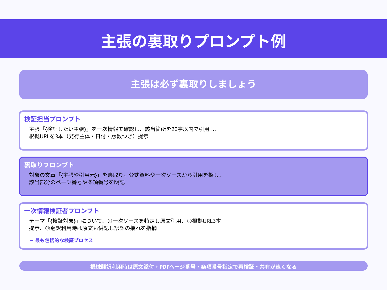 一次情報の裏取り用のプロンプト