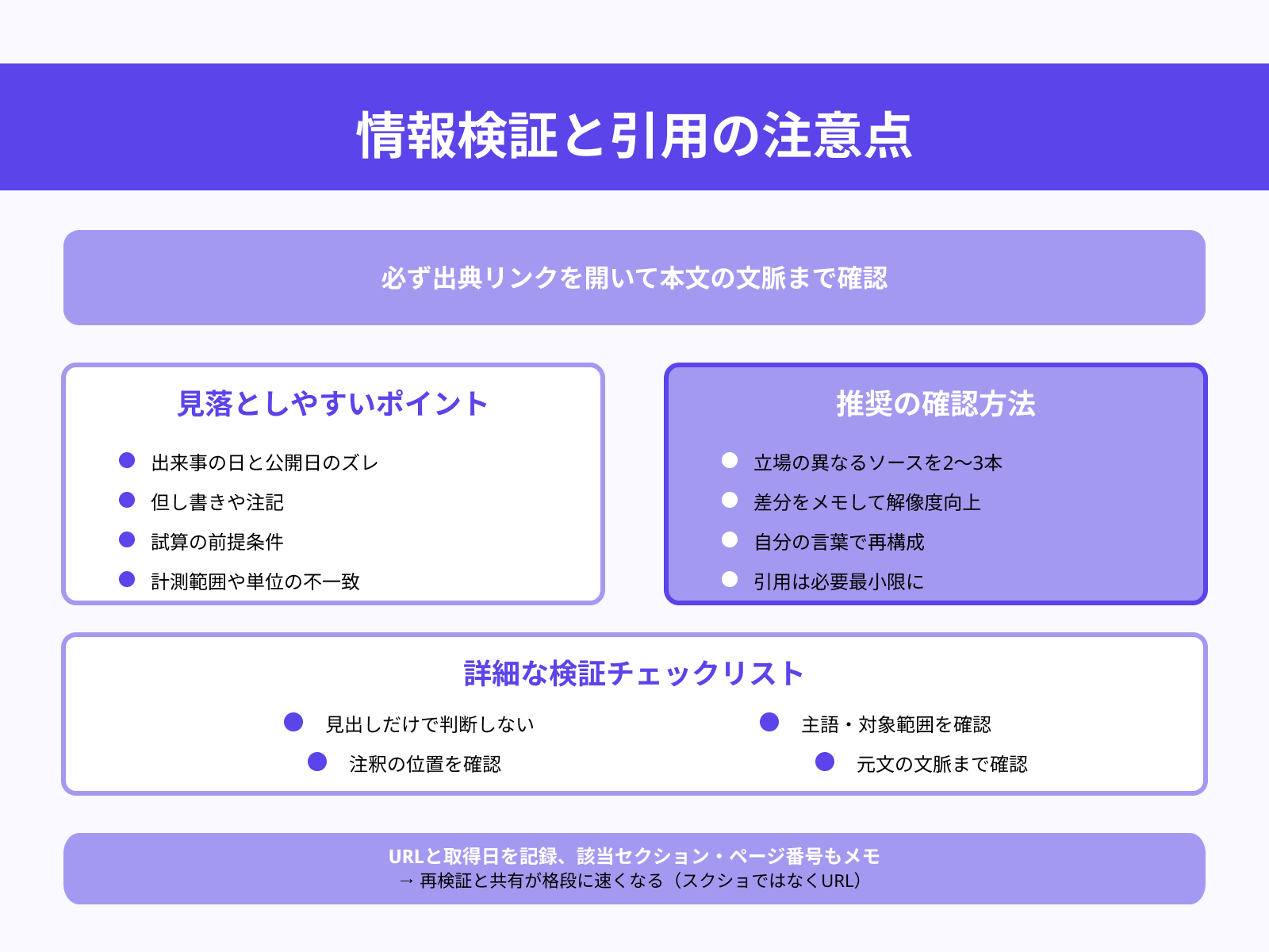 出典を必ず開いて確認する
