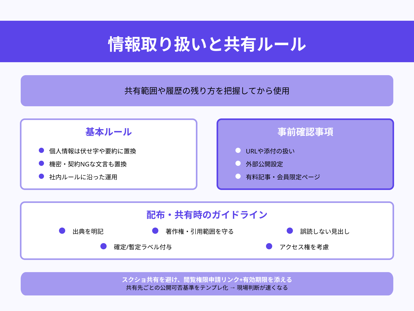 共有される情報を理解する