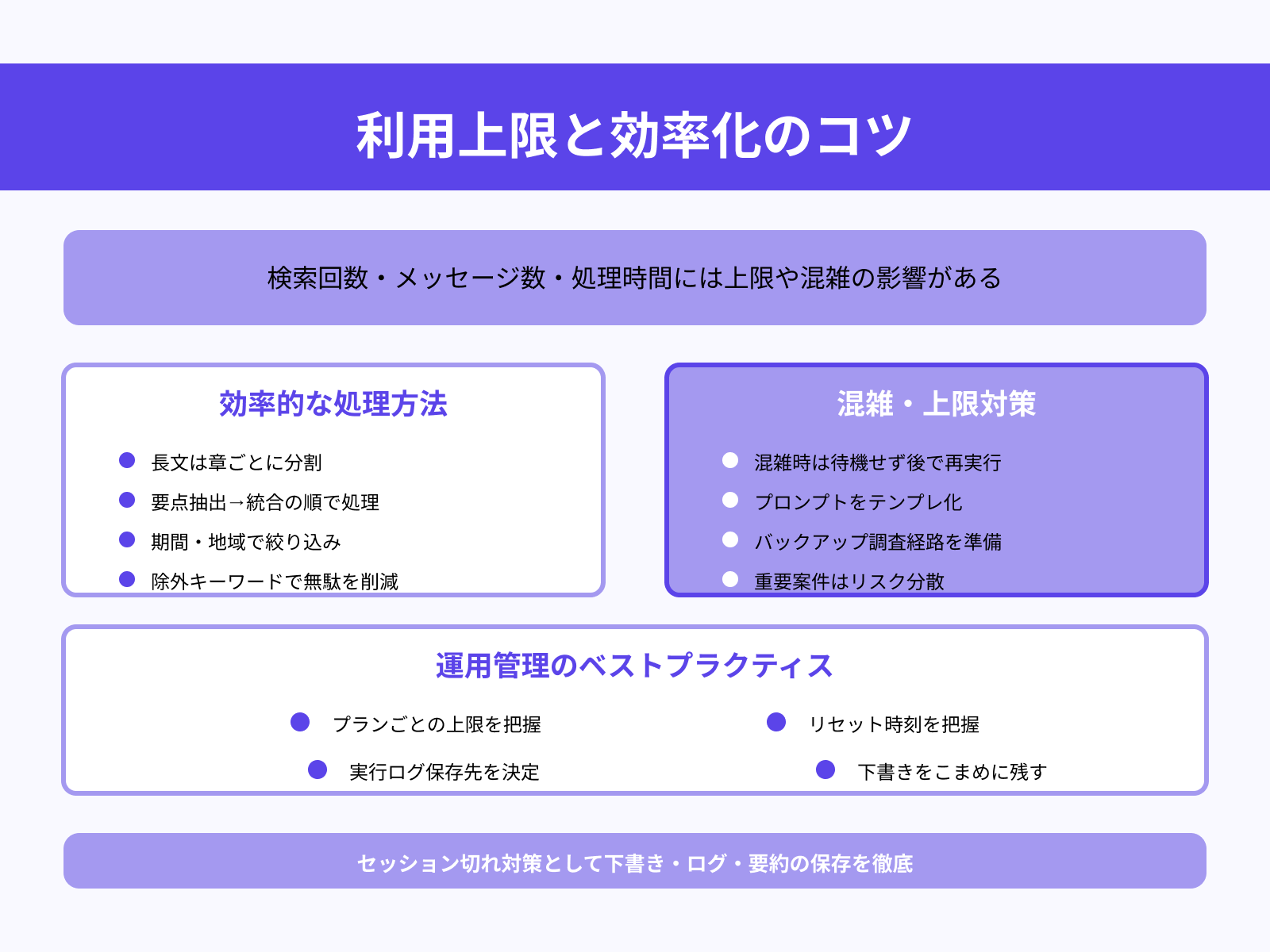 利用上限に注意する