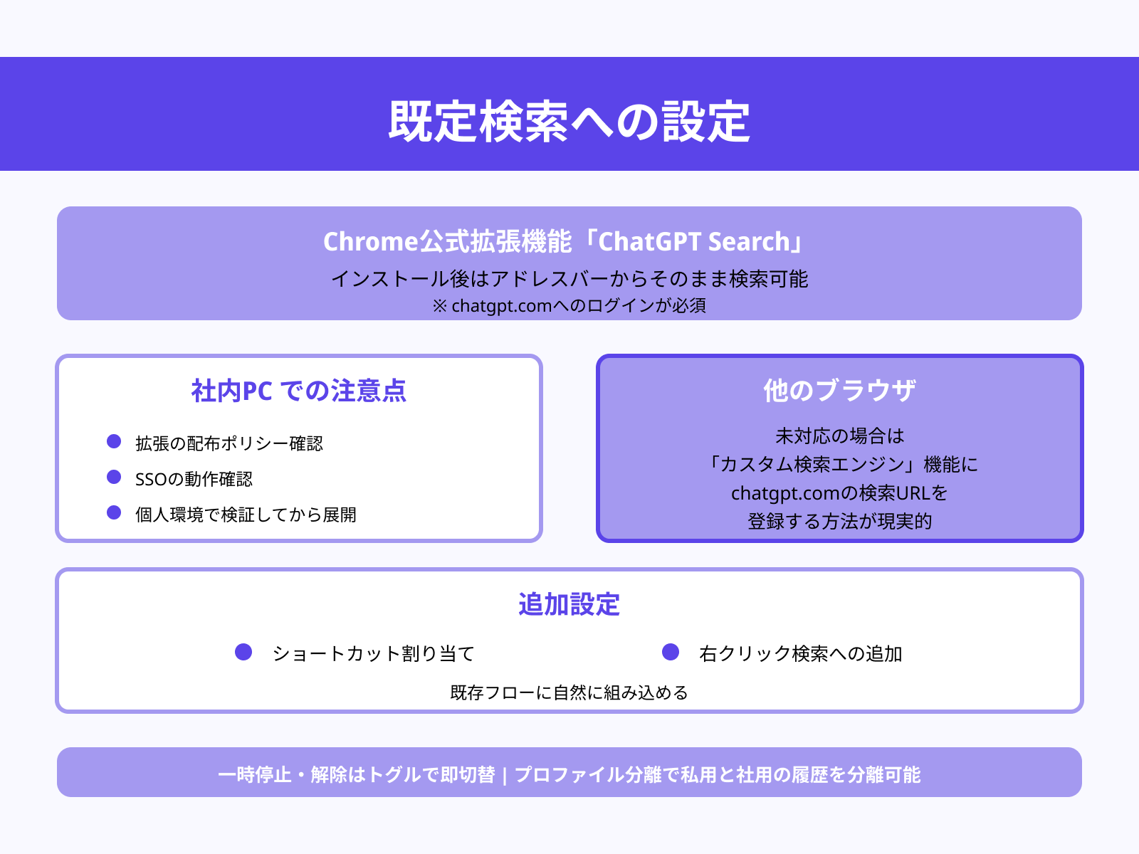ChatGPT Searchは既定検索にできますか?