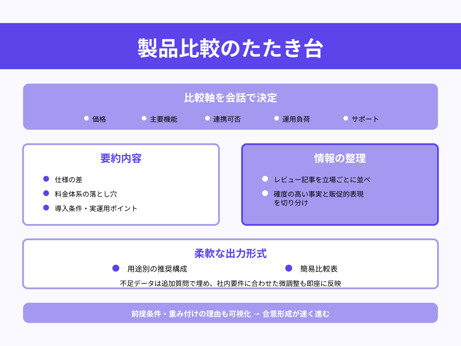 製品比較のたたき台作成