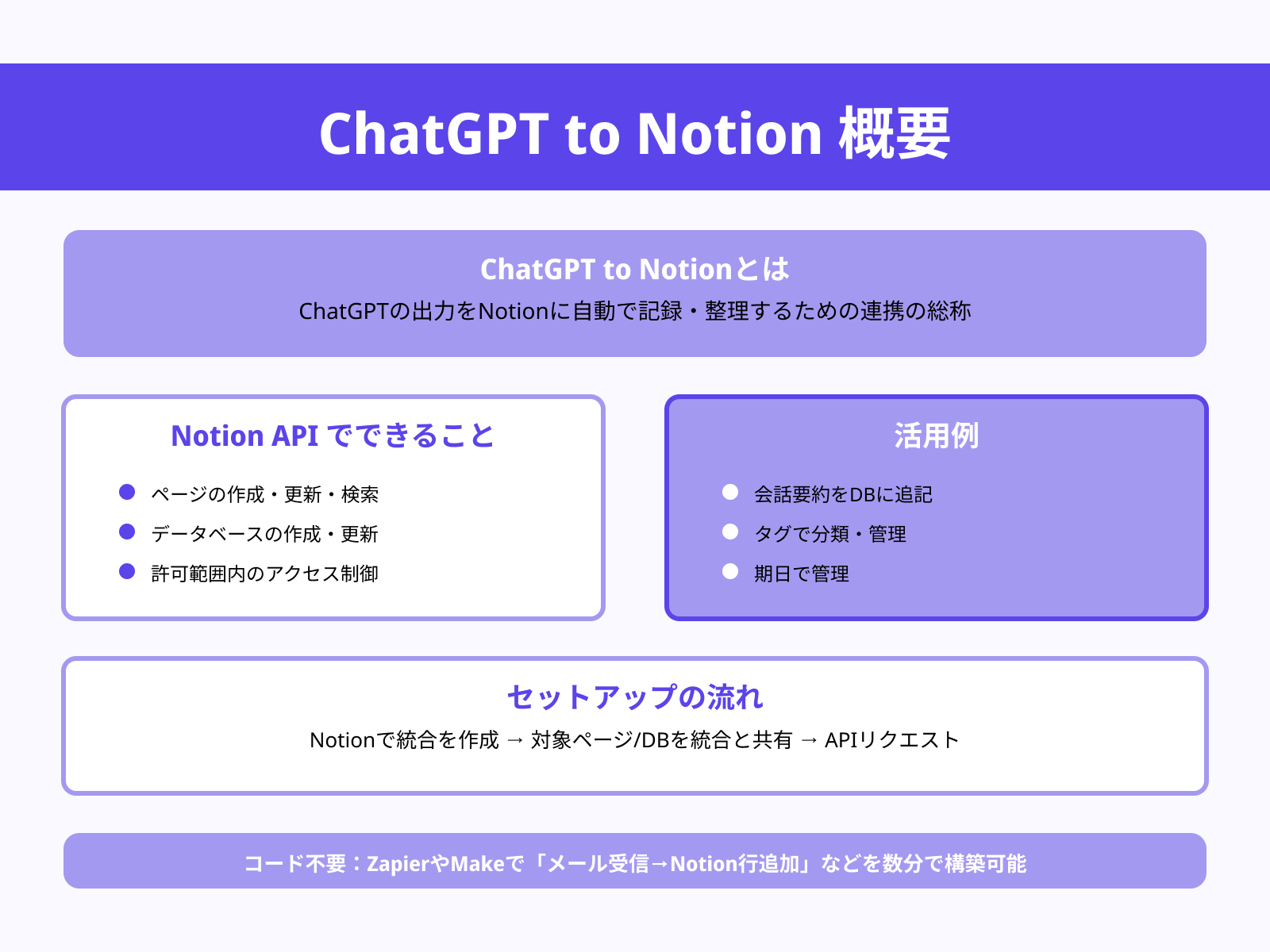 ChatGPT to Notionとは？