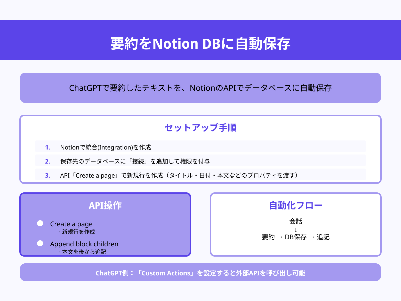 会話要約をNotionデータベースに自動保存