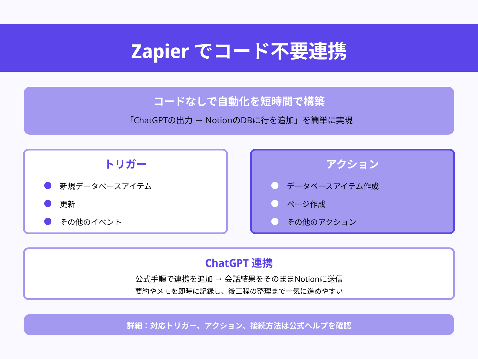Zapierで最短連携