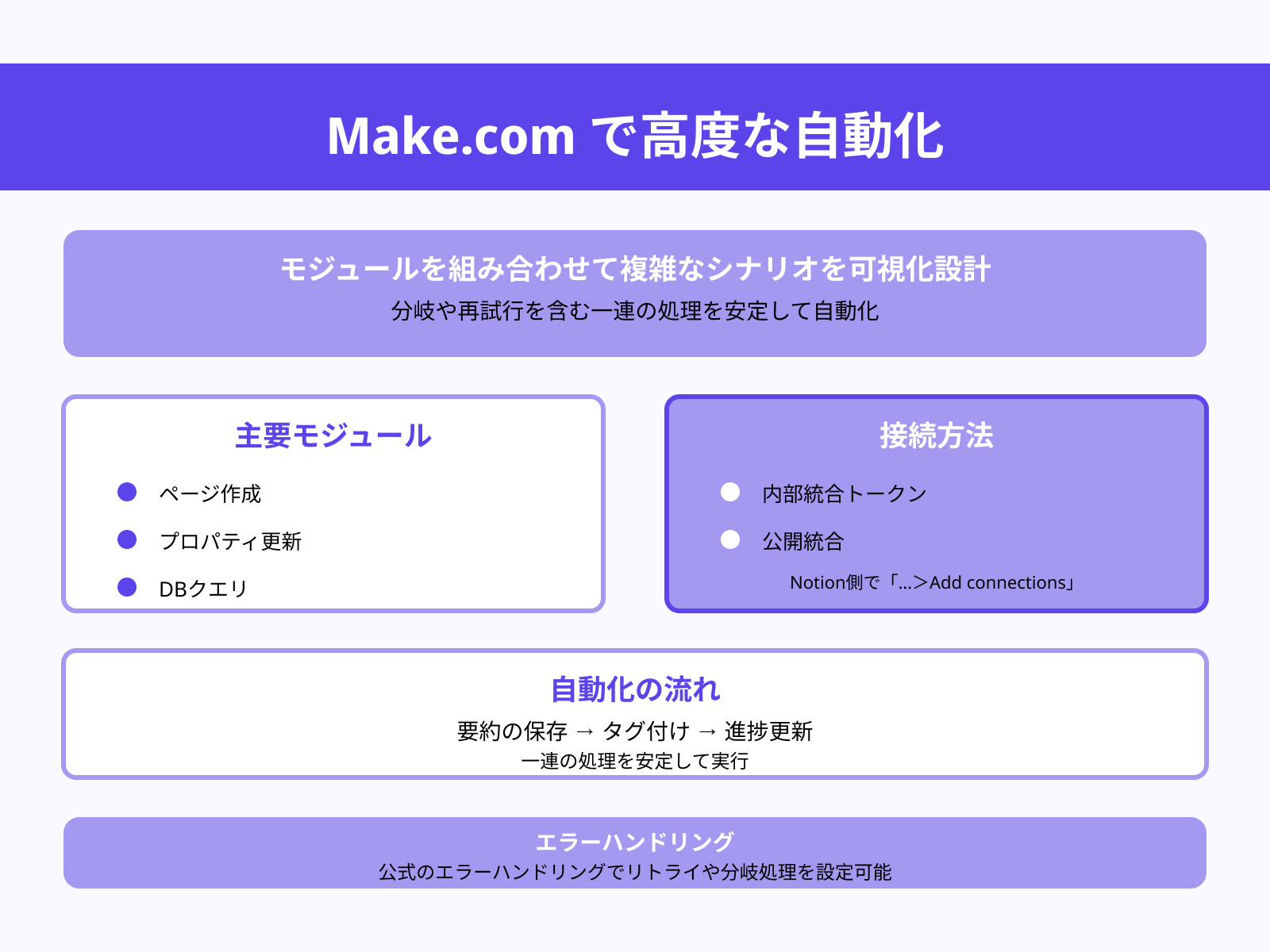 Make.comで柔軟なシナリオ化