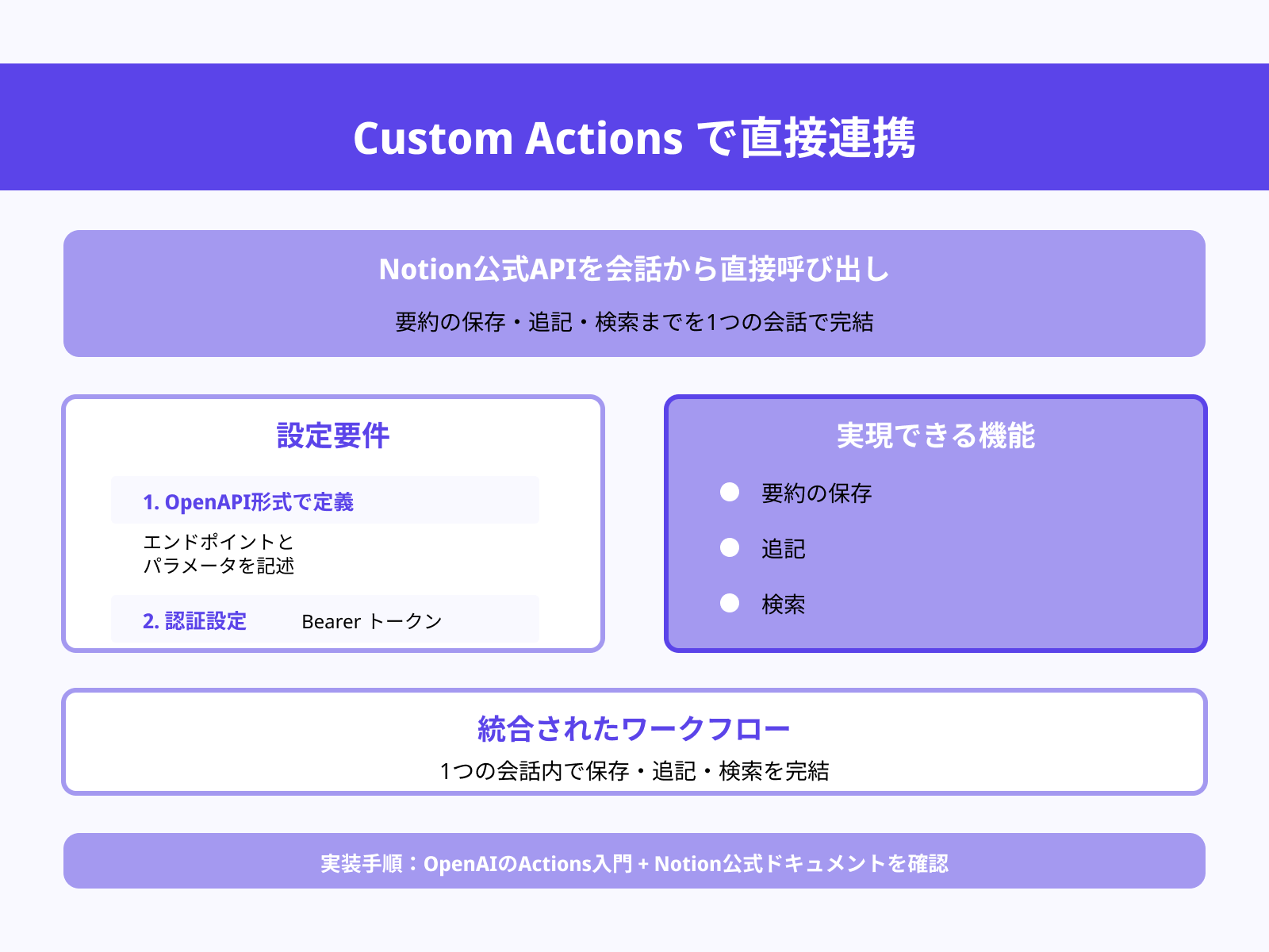 ChatGPT ActionsでNotion APIを直接呼ぶ