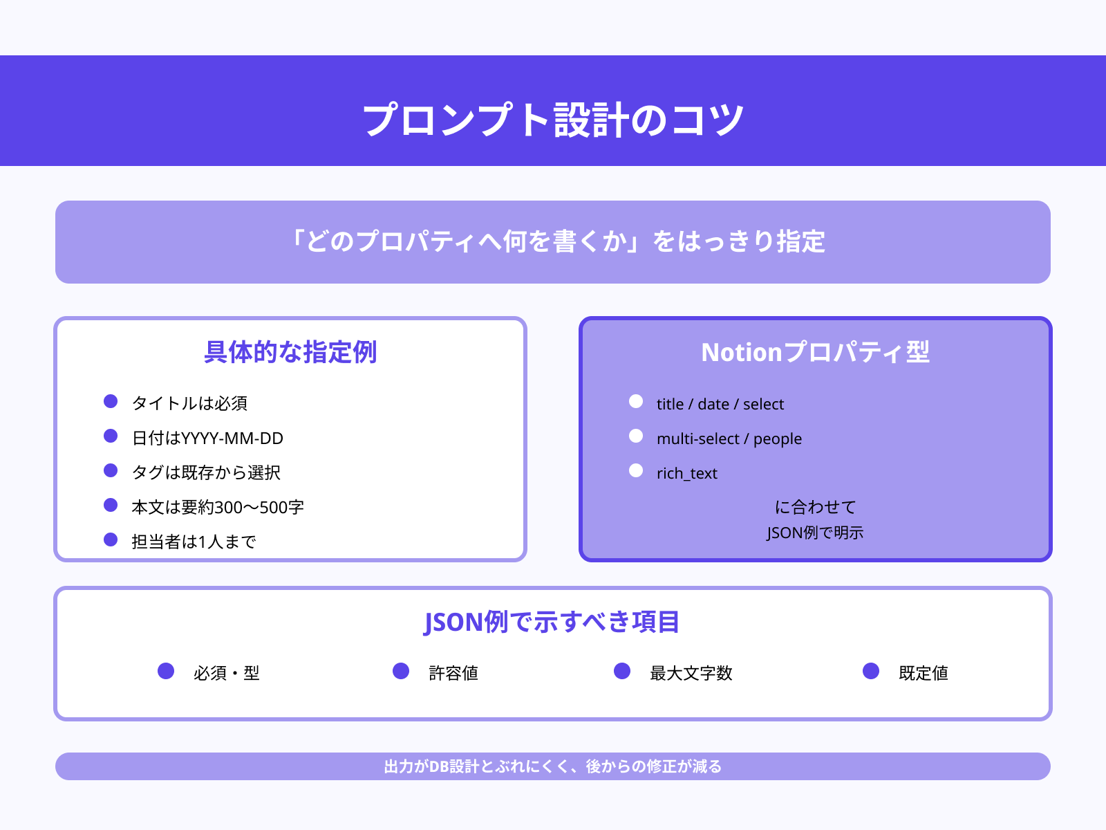 プロパティ制約を明記