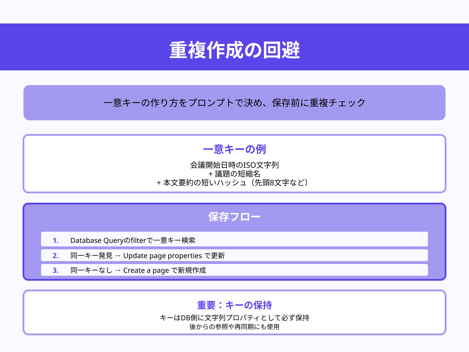 アップサート前提の一意キー生成