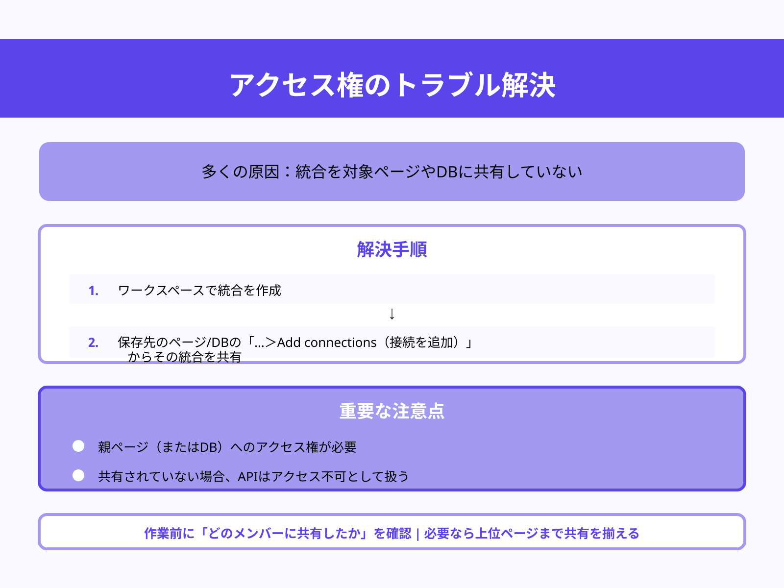 権限未共有で書き込めない