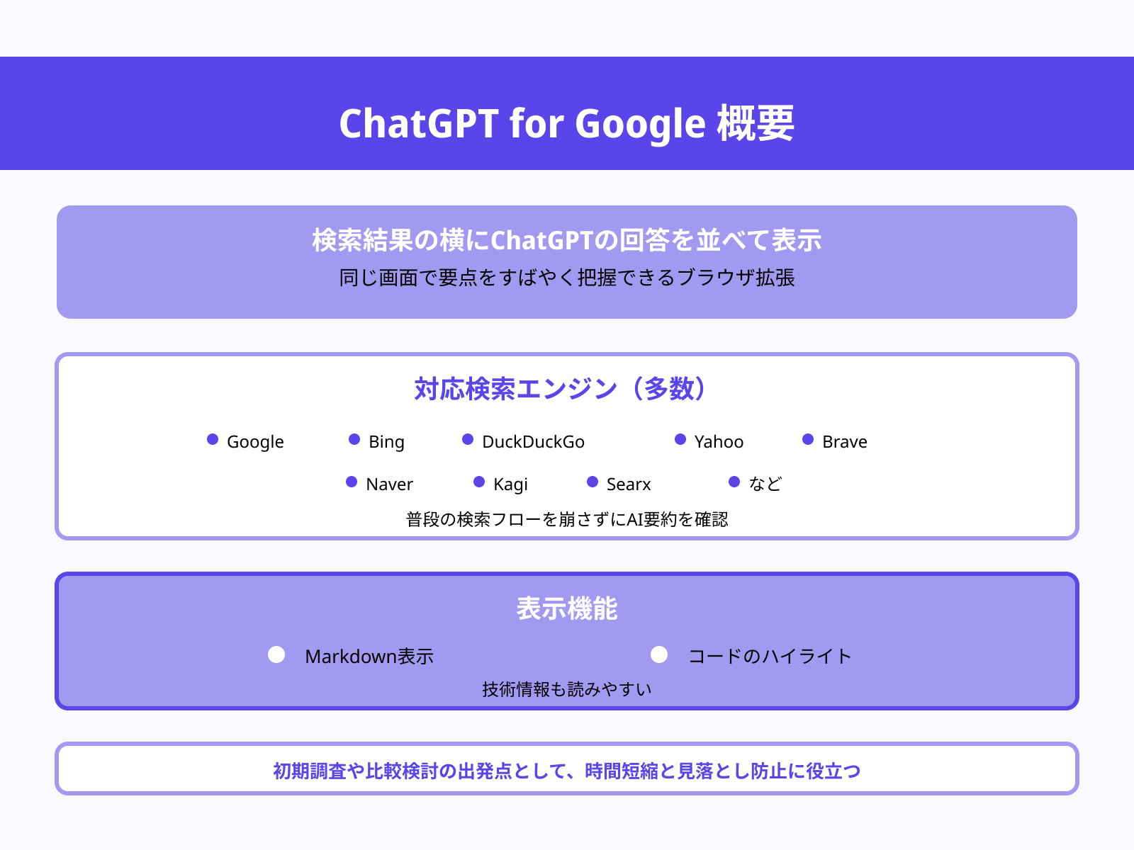 ChatGPT for Googleとは?