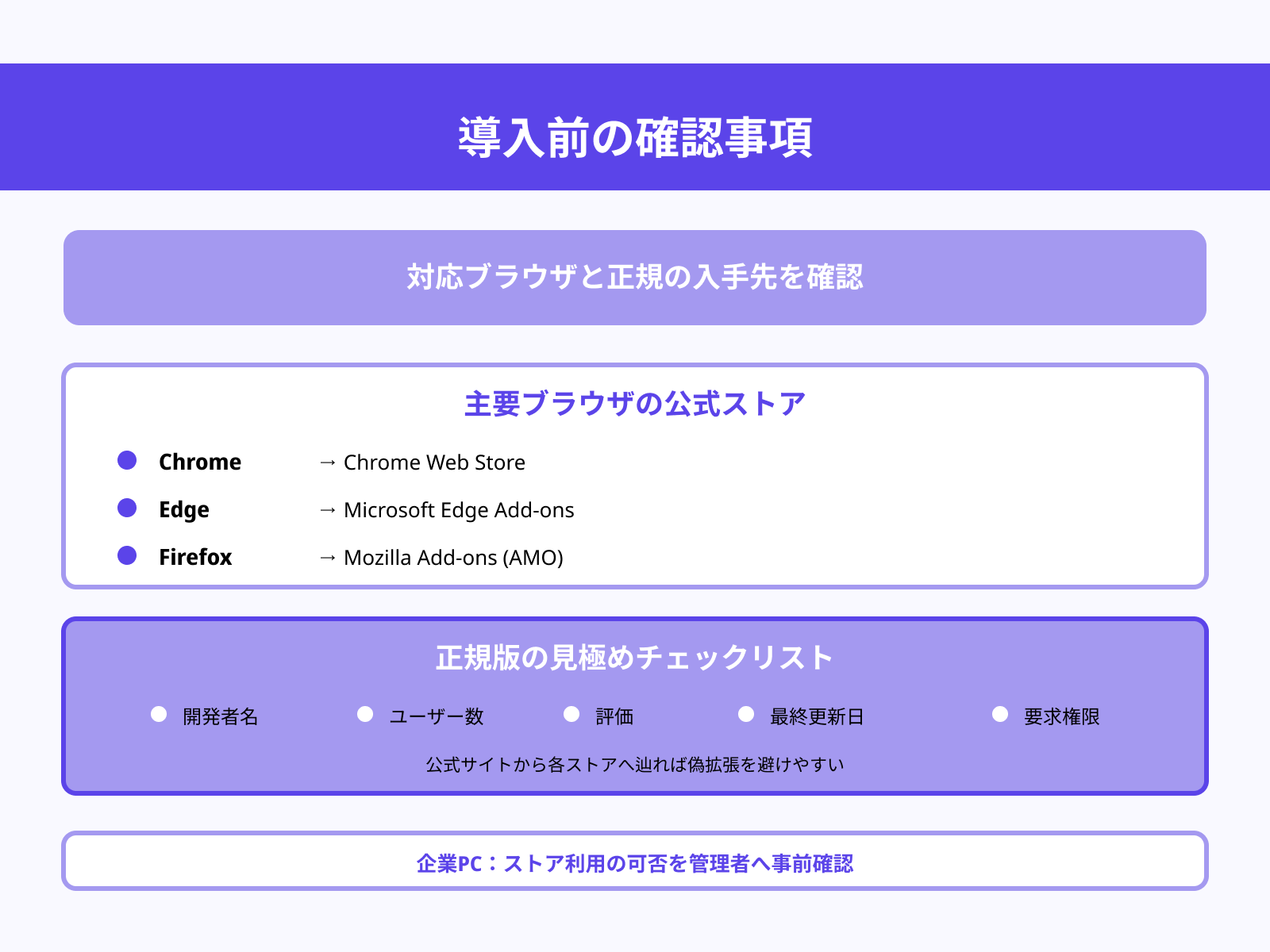 対応ブラウザと拡張の入手先