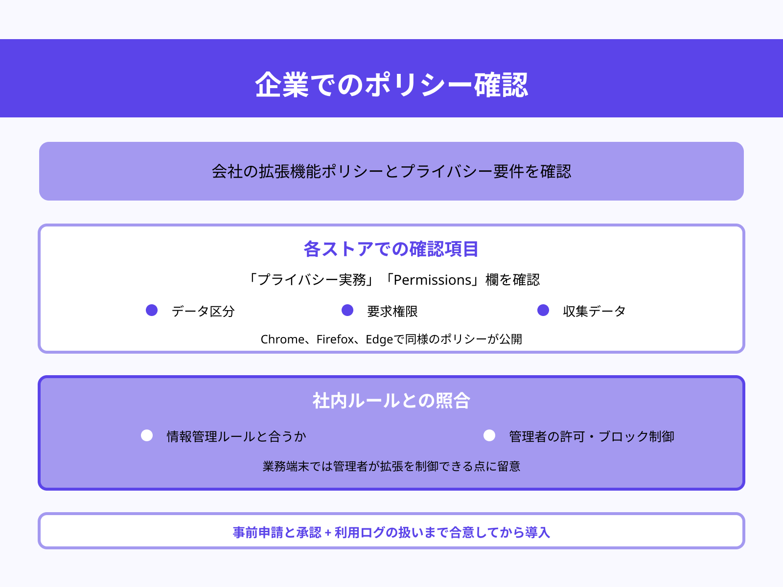 社内ルール・プライバシーの確認
