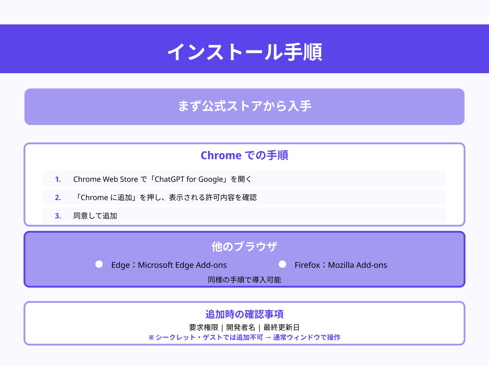 ステップ1:拡張機能をインストール