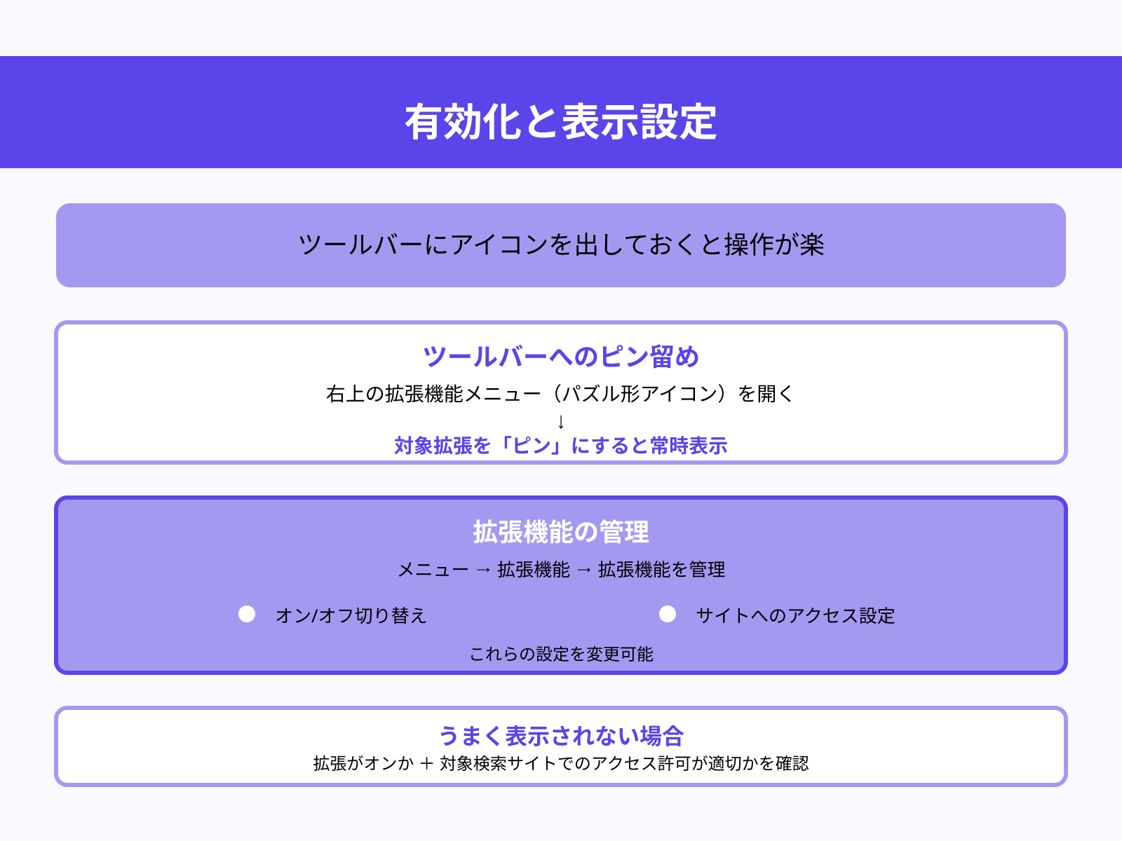 ステップ2:拡張をピン留めして有効化