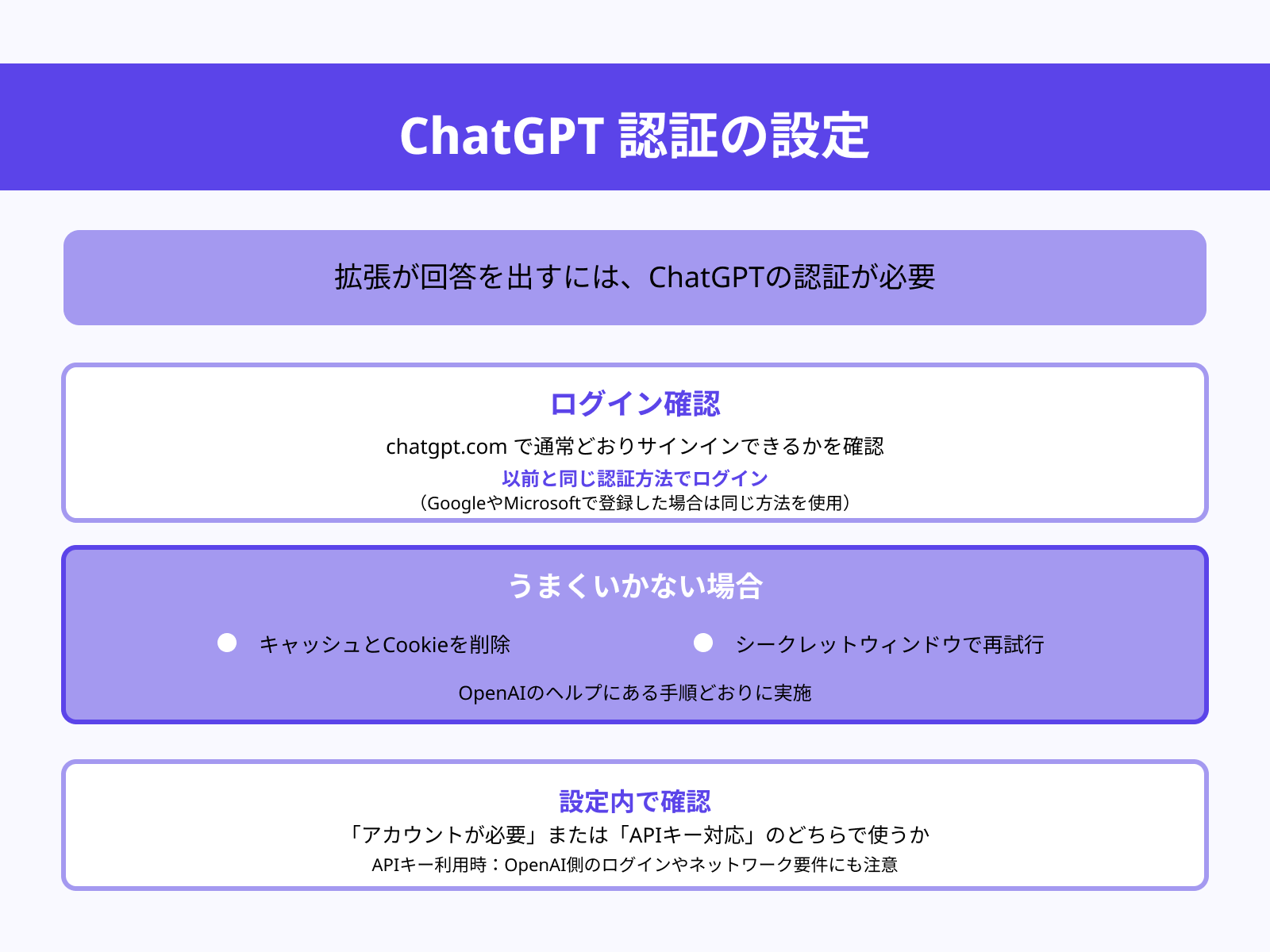ステップ3:ChatGPTにログインして連携確認