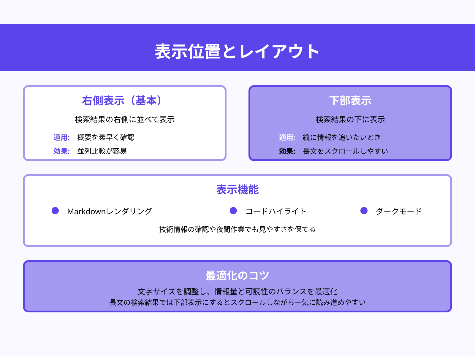 2. 表示位置とレイアウト