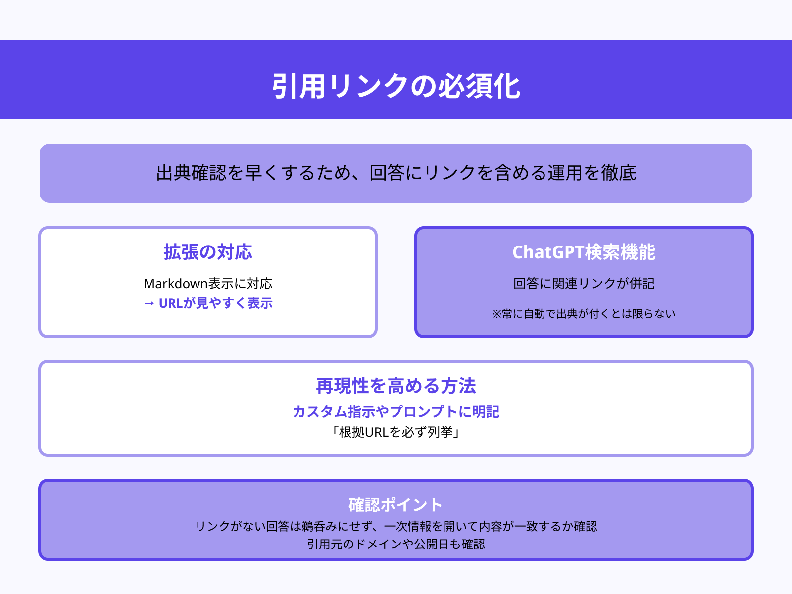 5. 引用リンクの必須化