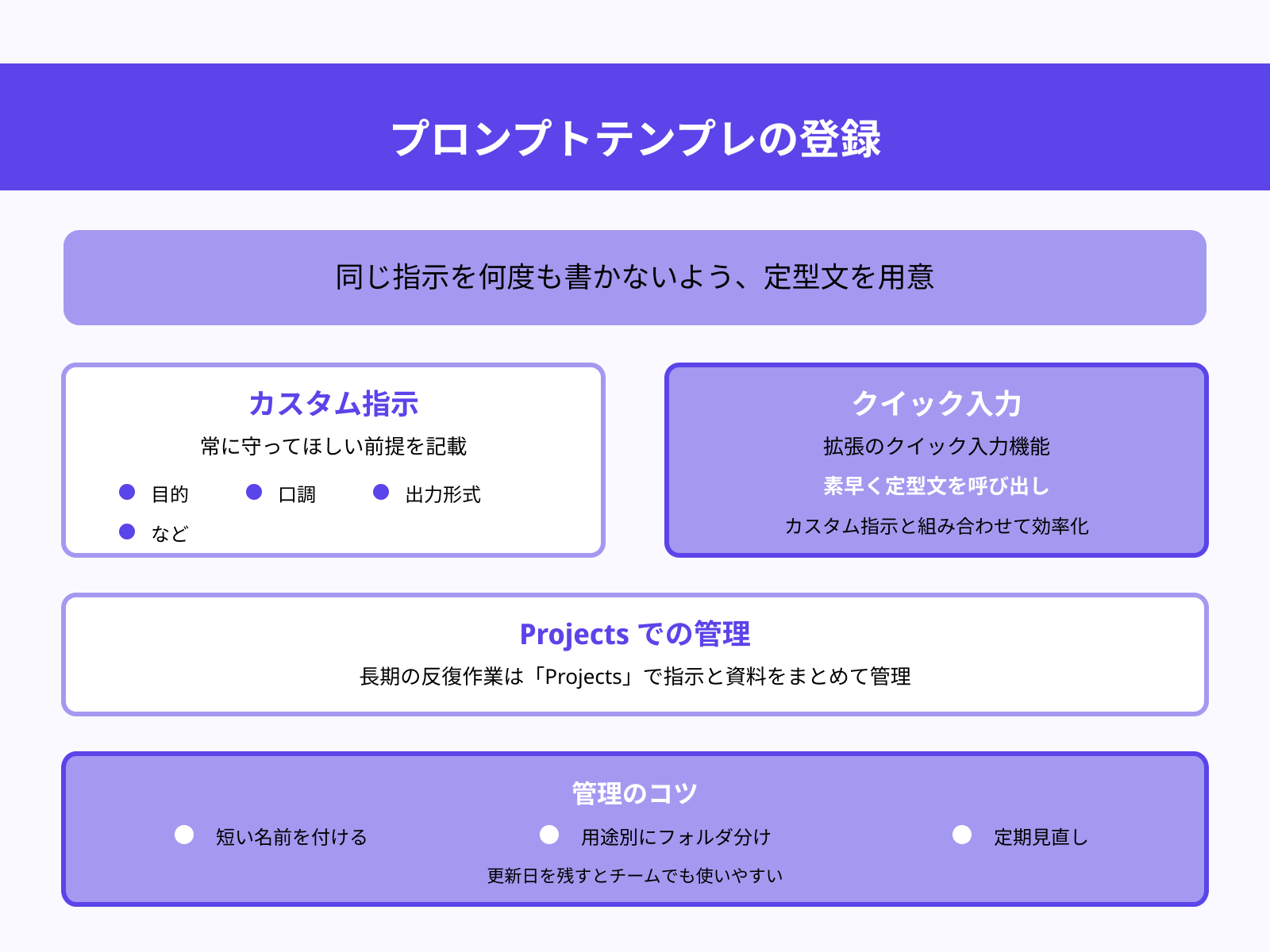 7. プロンプトテンプレの登録