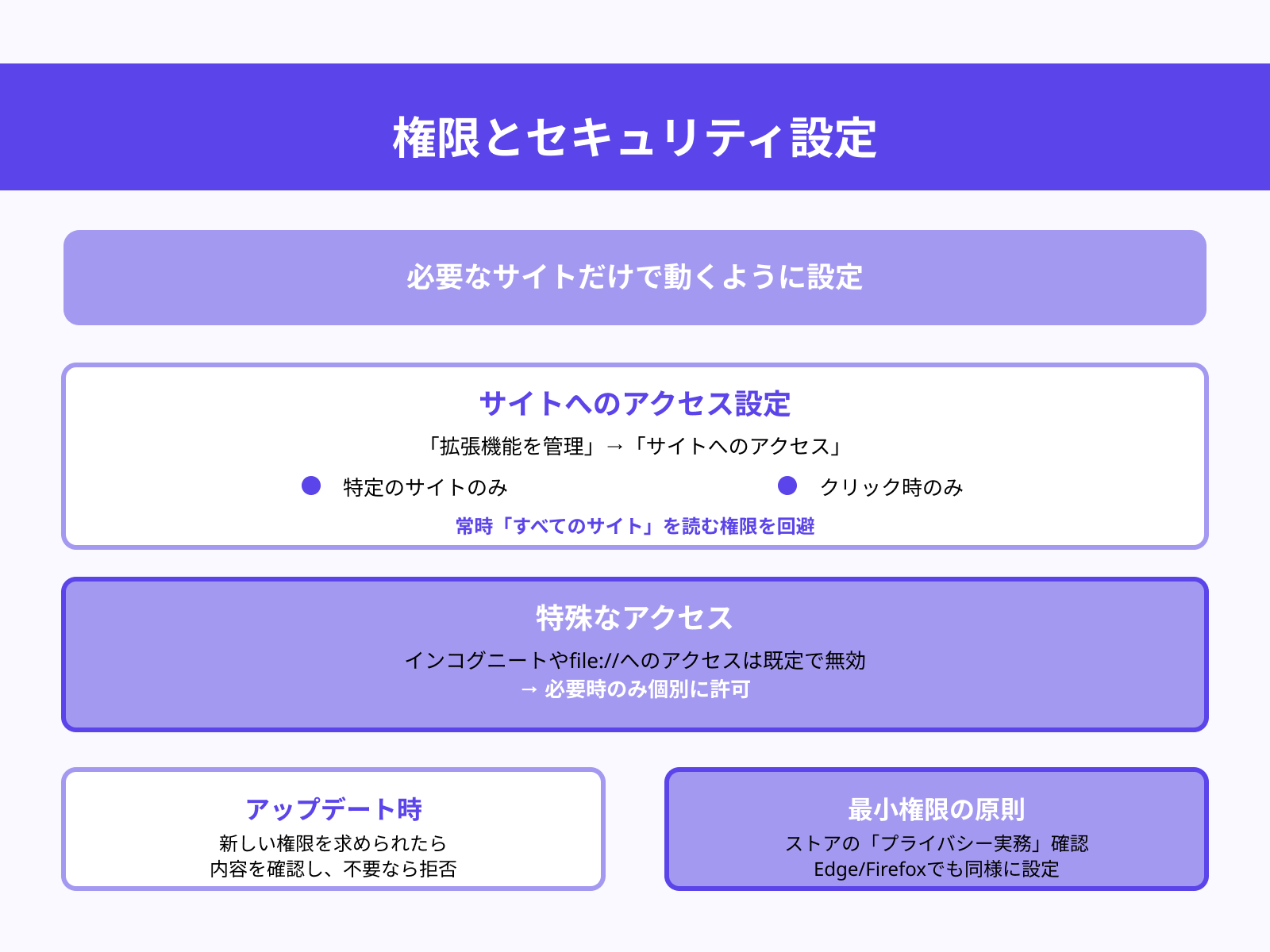 権限は最小化する