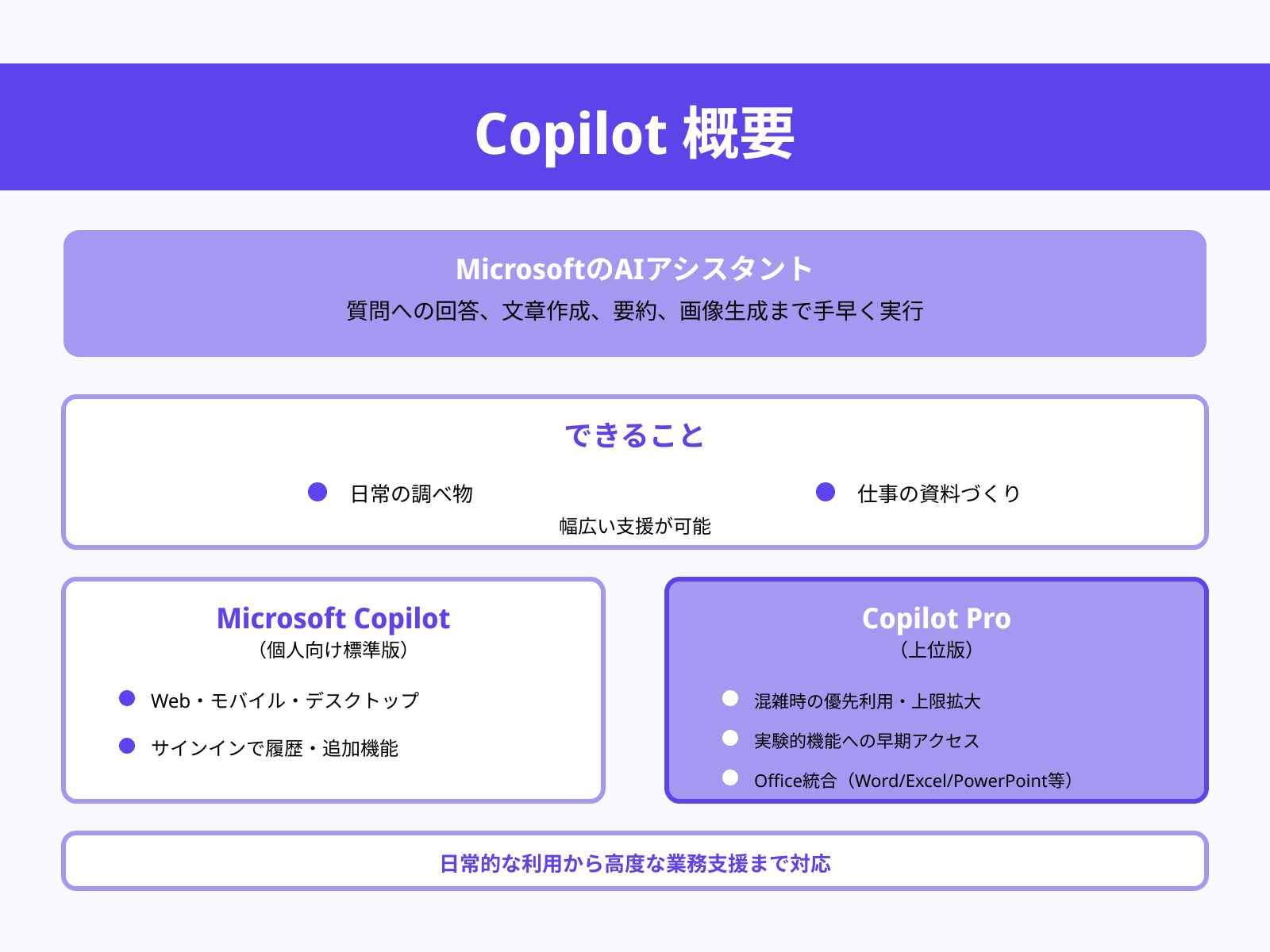 Copilotとは?