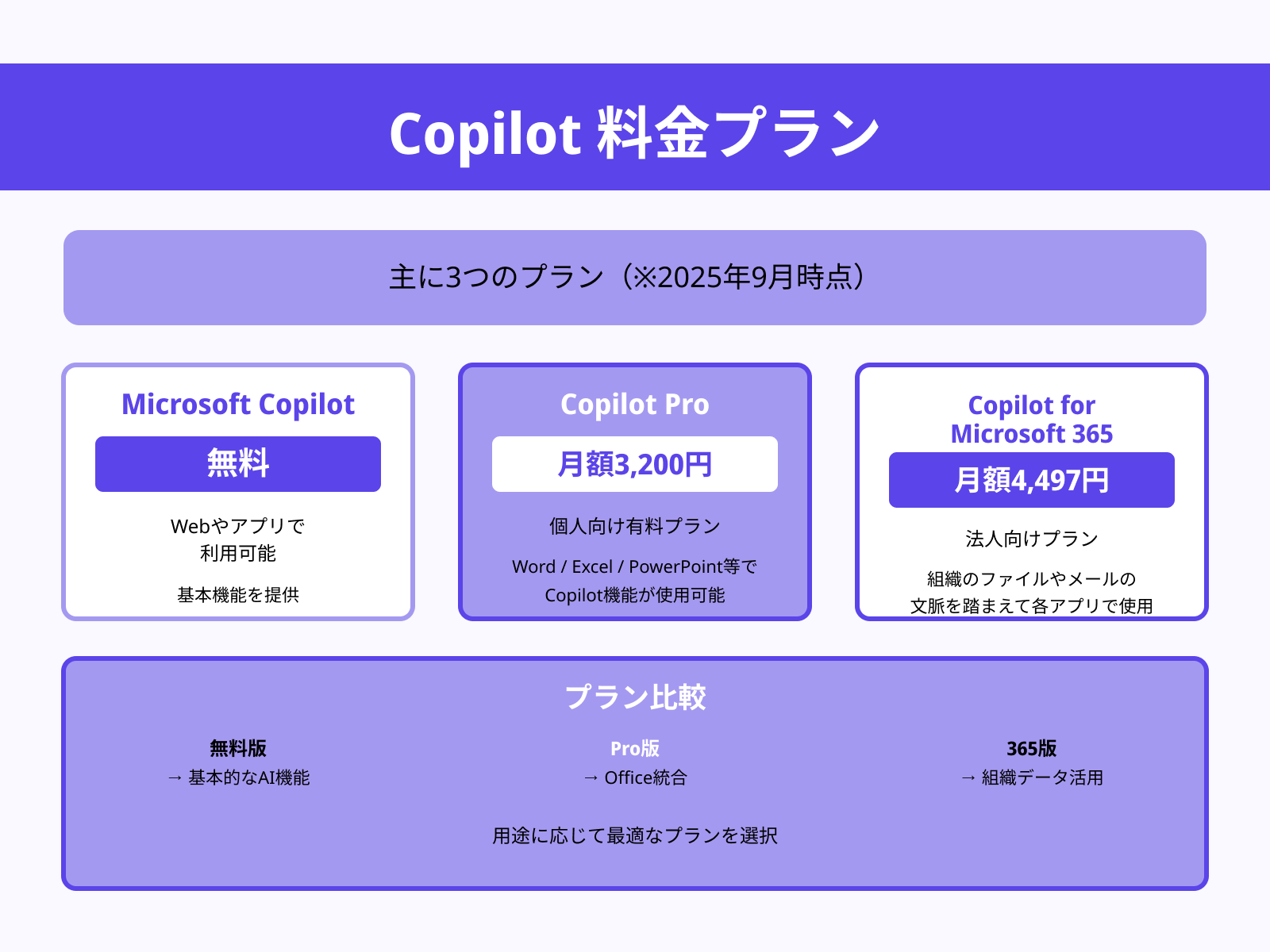 Copilotの料金プラン