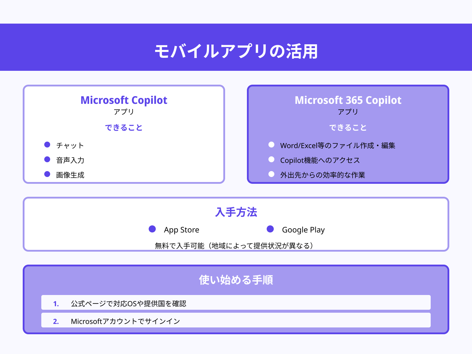 Copilotをスマホで使う