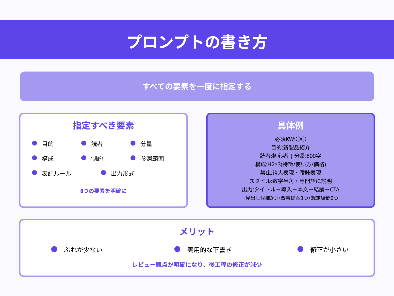 Word:要件→ドラフト化