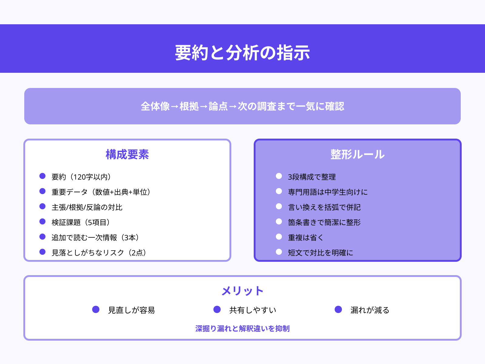 Copilotでのページ要約・深掘り