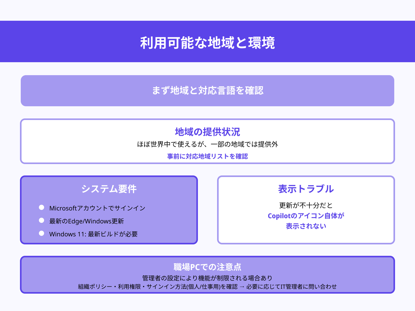 Windowsで起動できないことがある