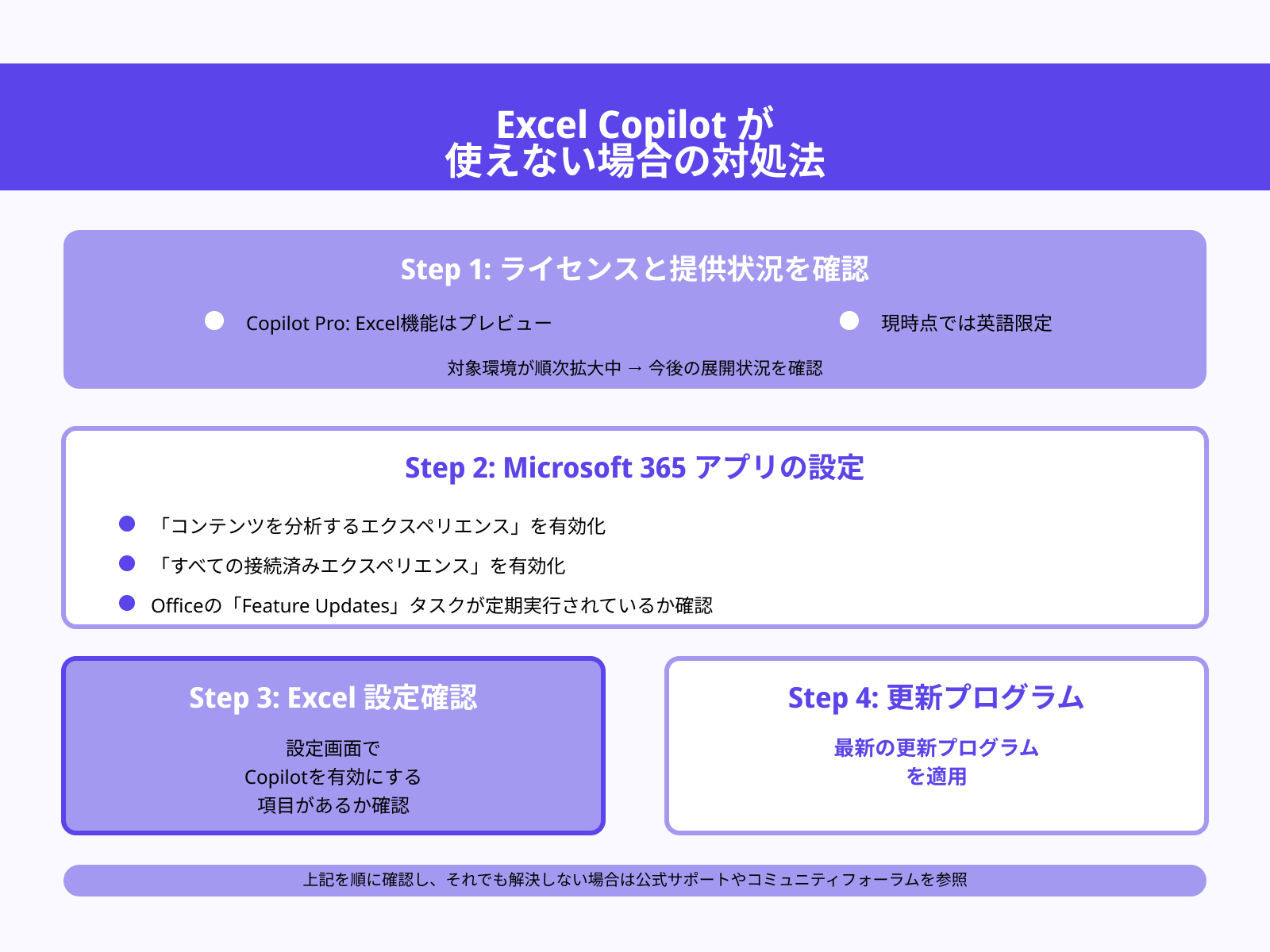 Excelの新機能が出てこない