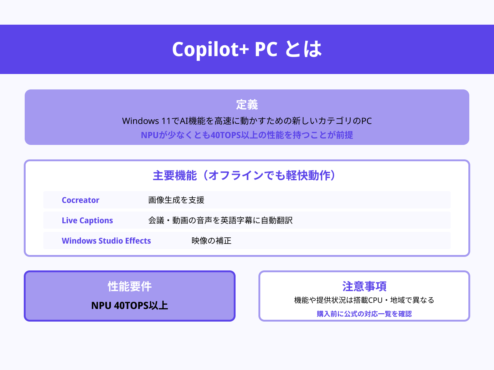 Copilot+ PCとは?