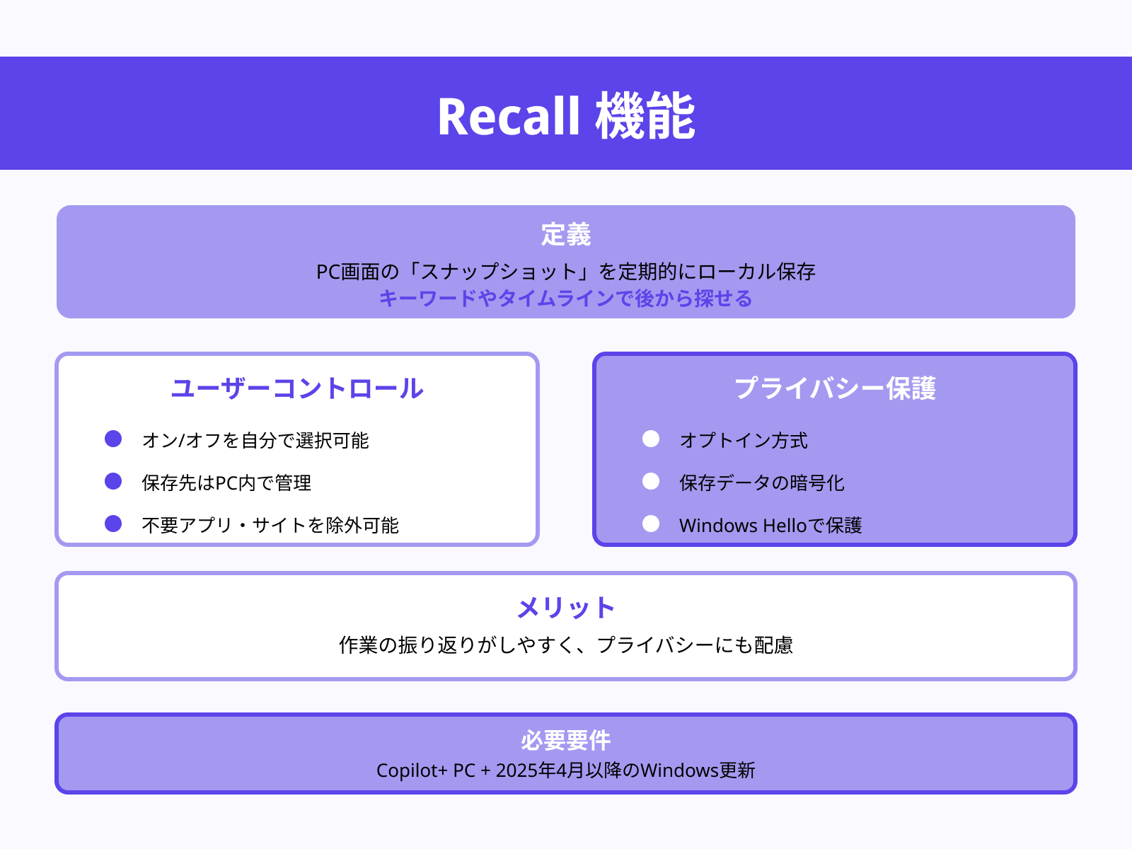 Recall(作業の記録を検索)