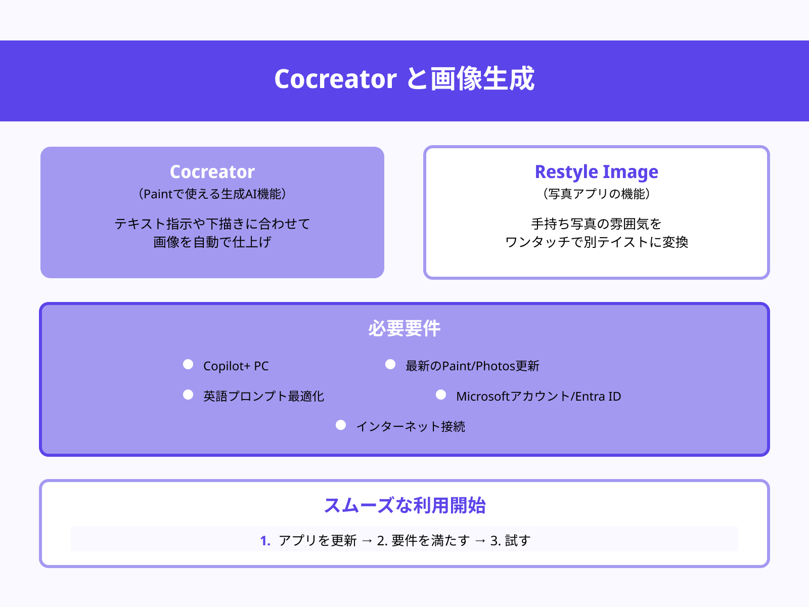 Cocreator(画像生成・リスタイル)