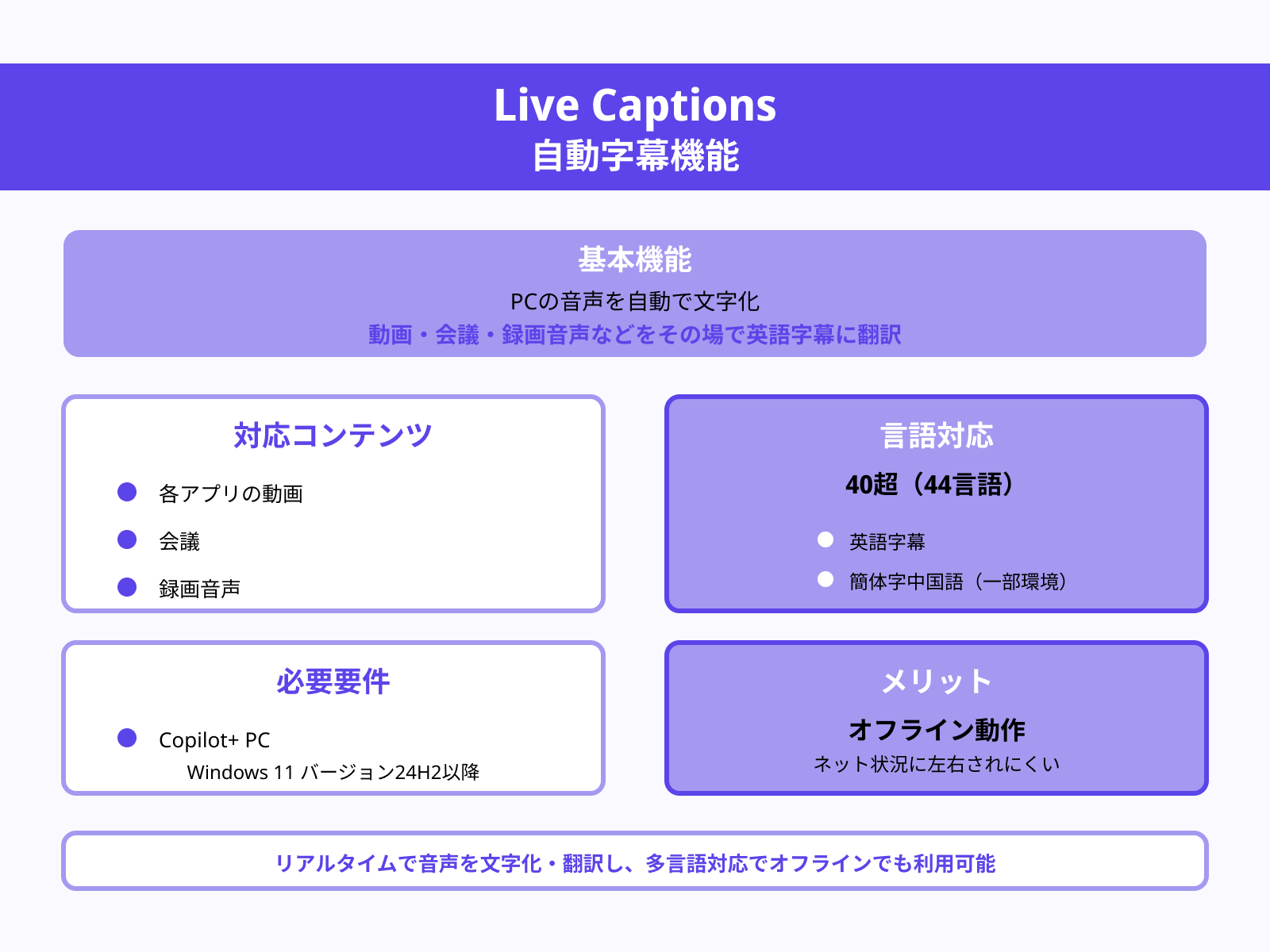 Live Captions(自動字幕・翻訳)