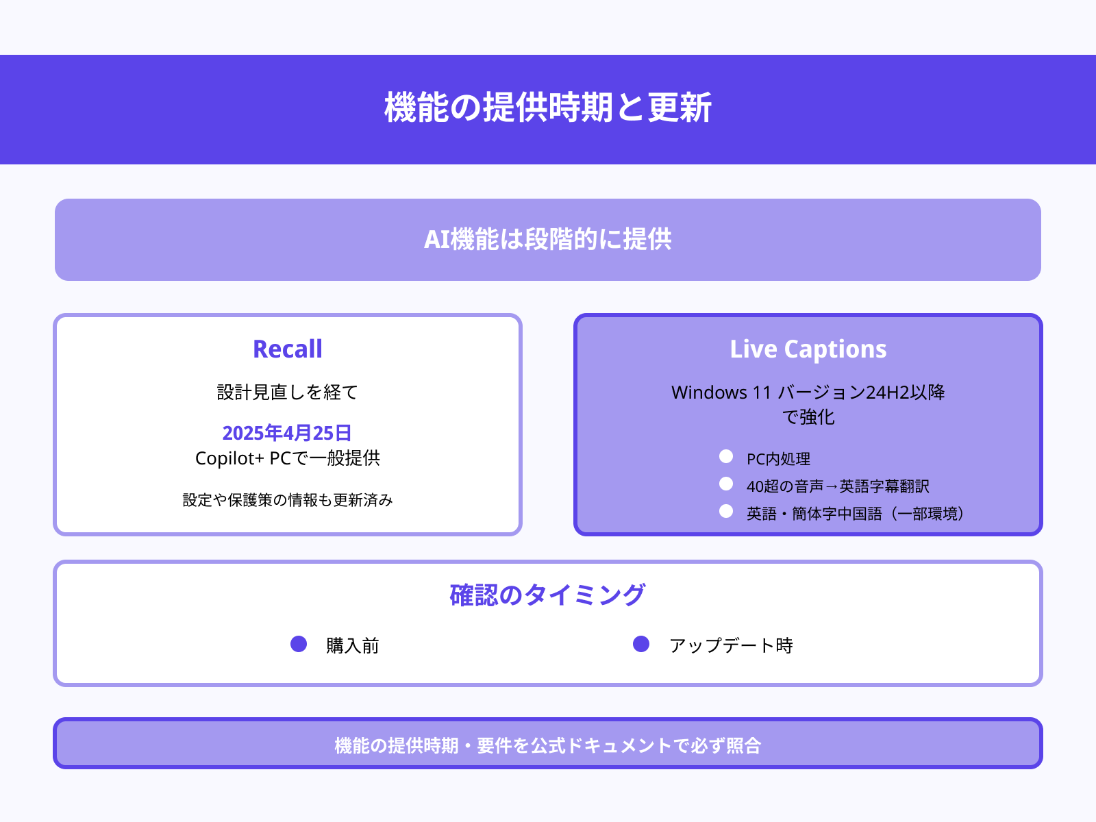 最新機能の対応状況を確認する