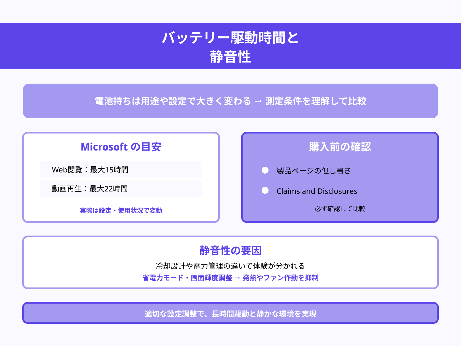 電池持ち・静音性を確認する