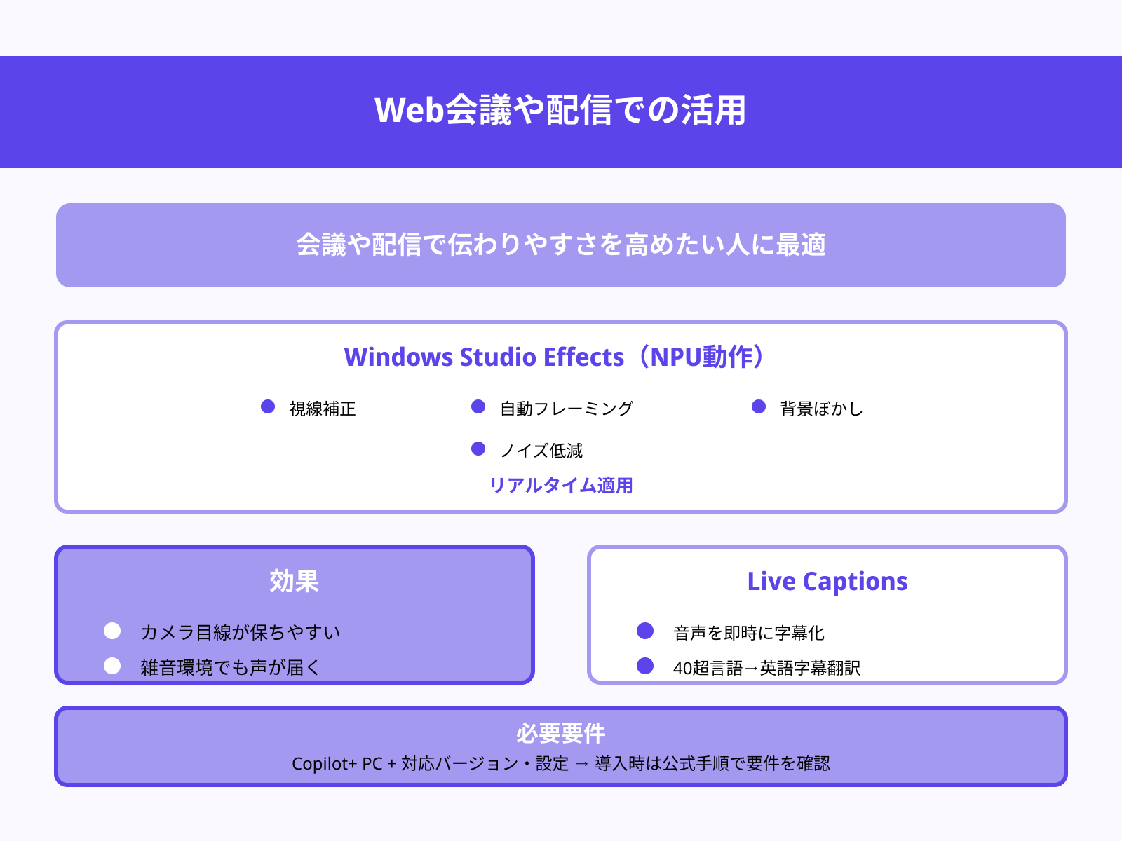 オンライン会議や配信が多い人