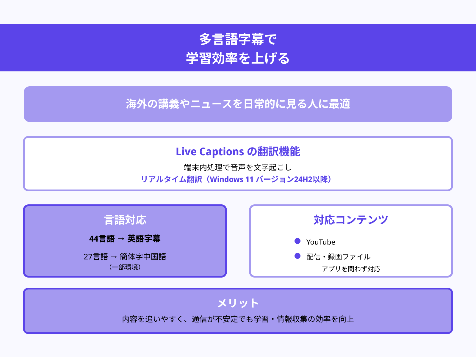 多言語の動画をよく視聴する人