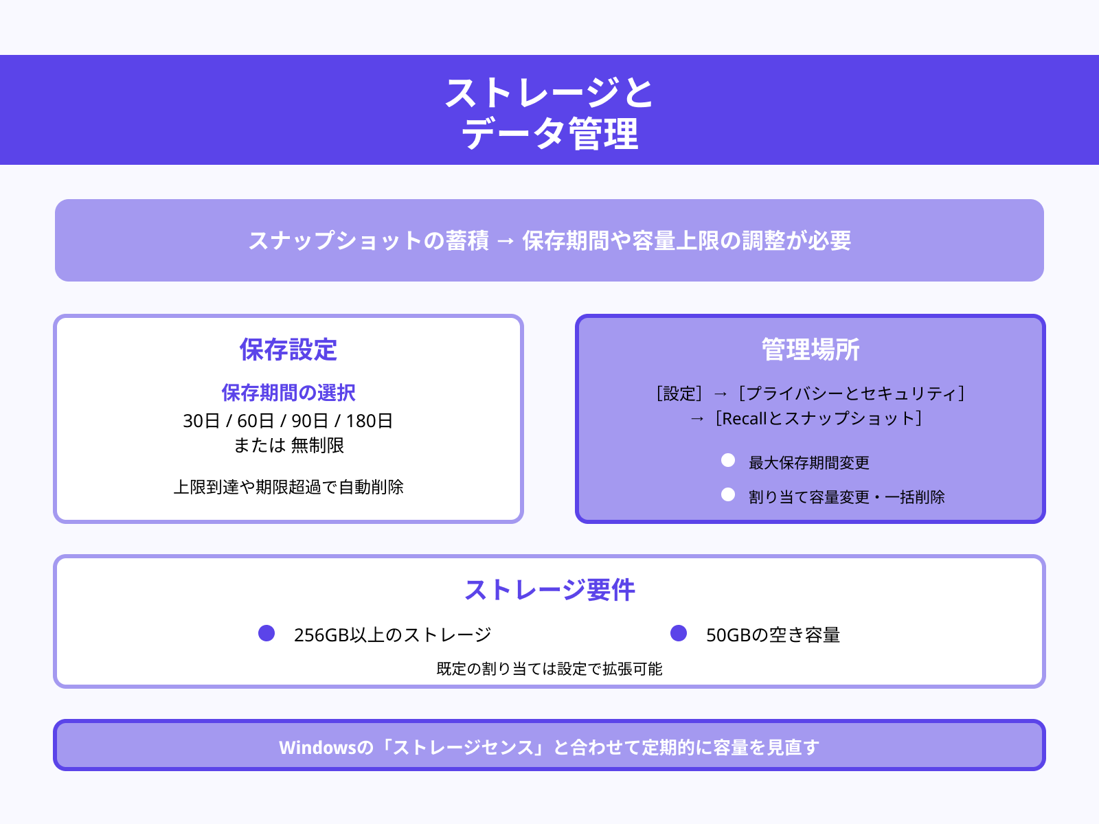 ストレージの空き容量を管理する