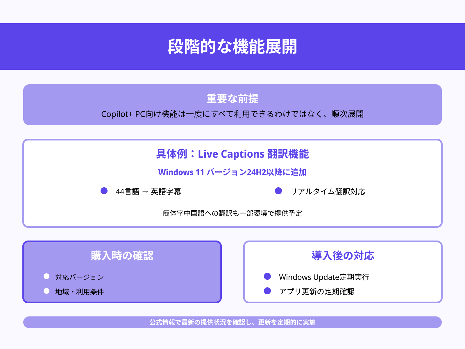 機能の配布状況をチェックする