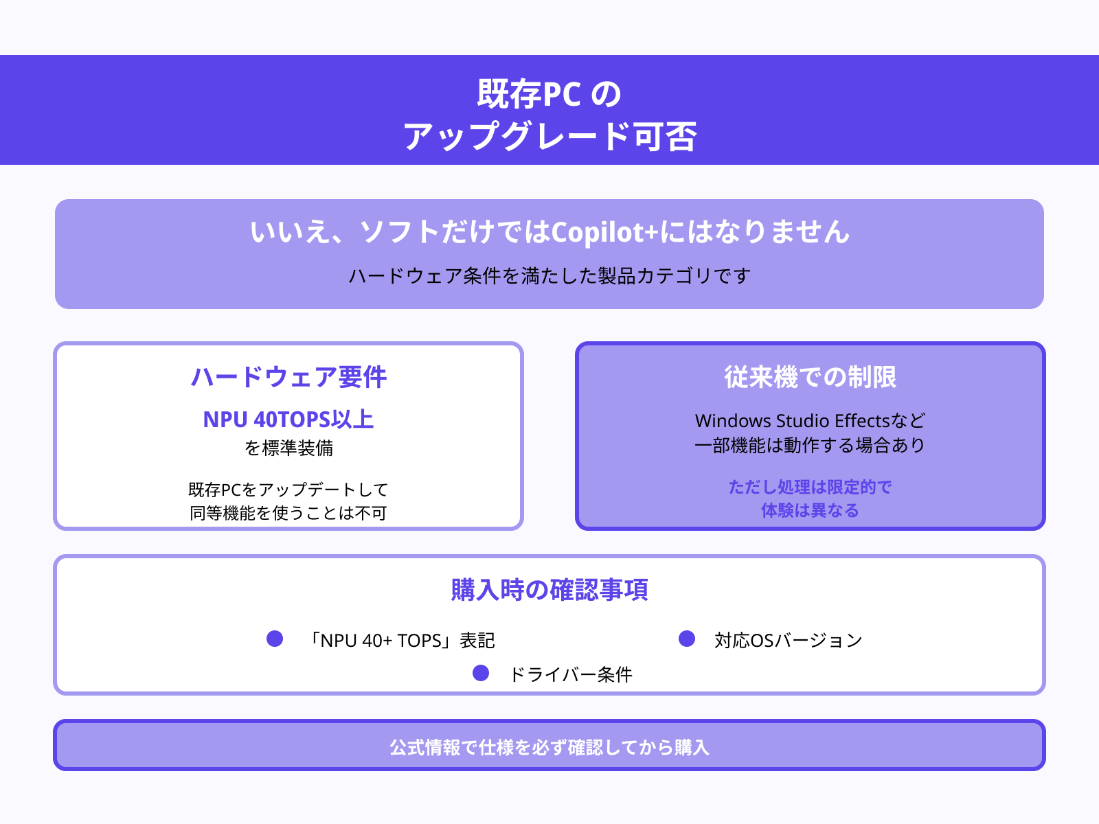 既存PCを“Copilot+”にできますか?