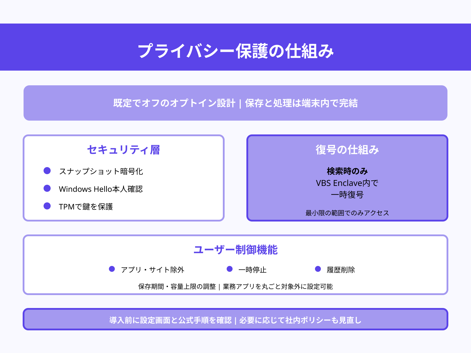 プライバシーは大丈夫?